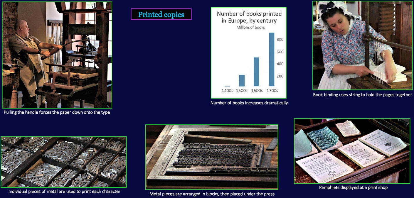 Print shops, 1750
